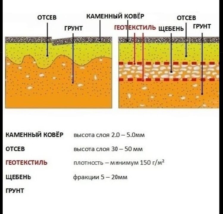 Торти технологии қолини сангин
